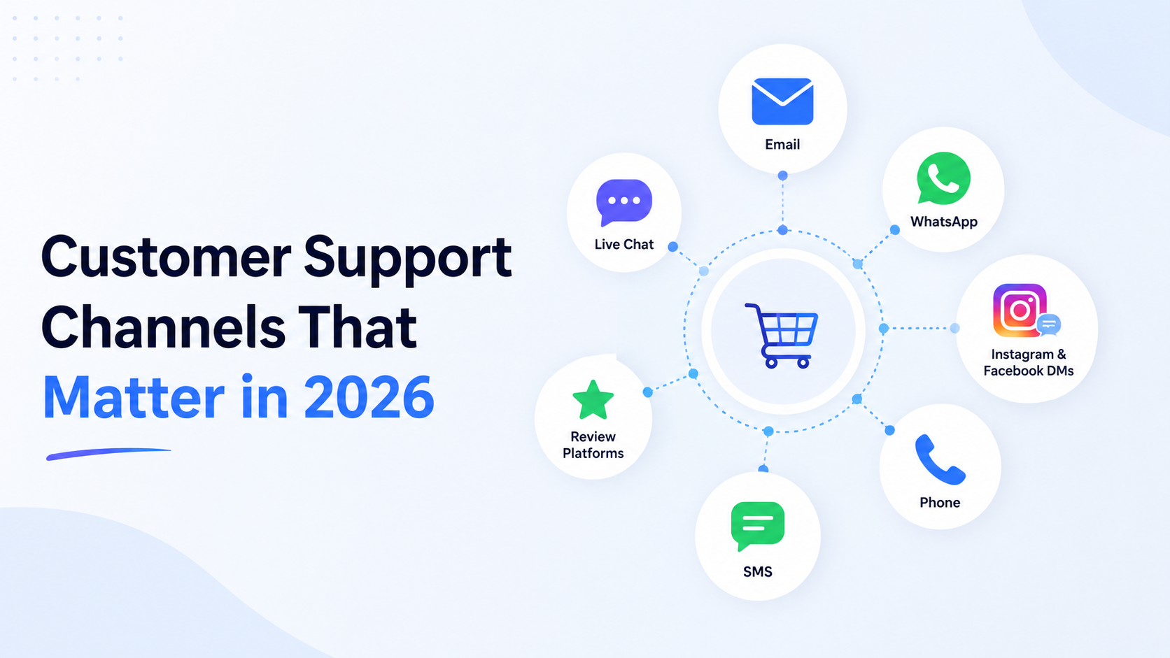 Various customer support channels for 2026