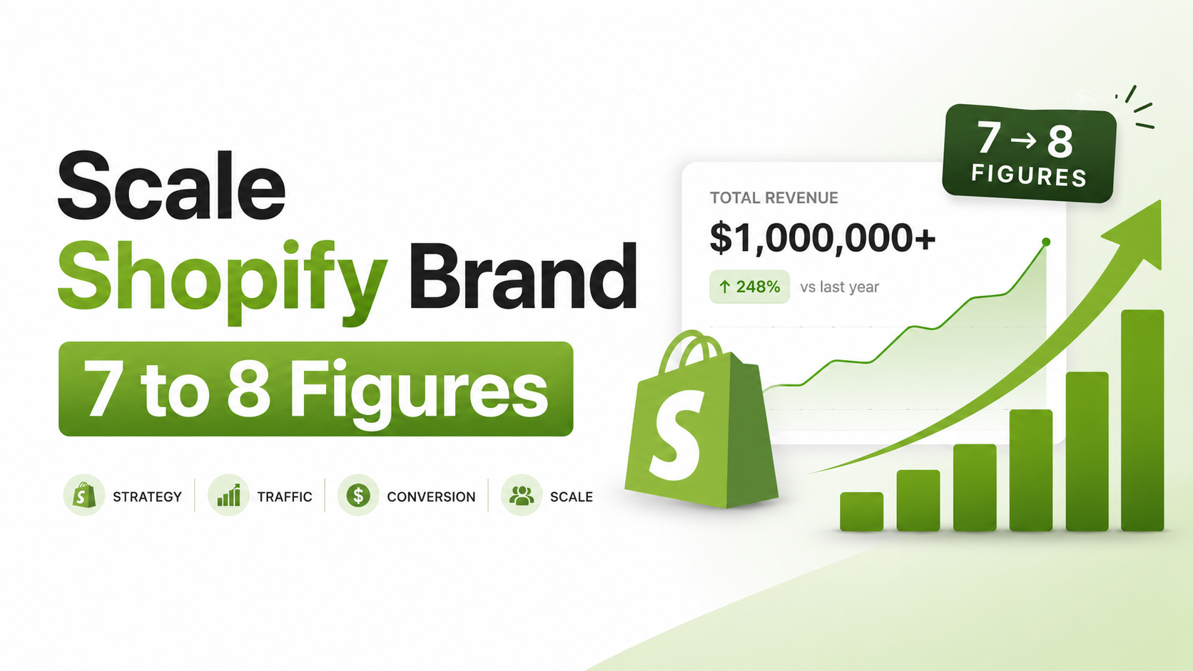 Growth strategy for Shopify brands