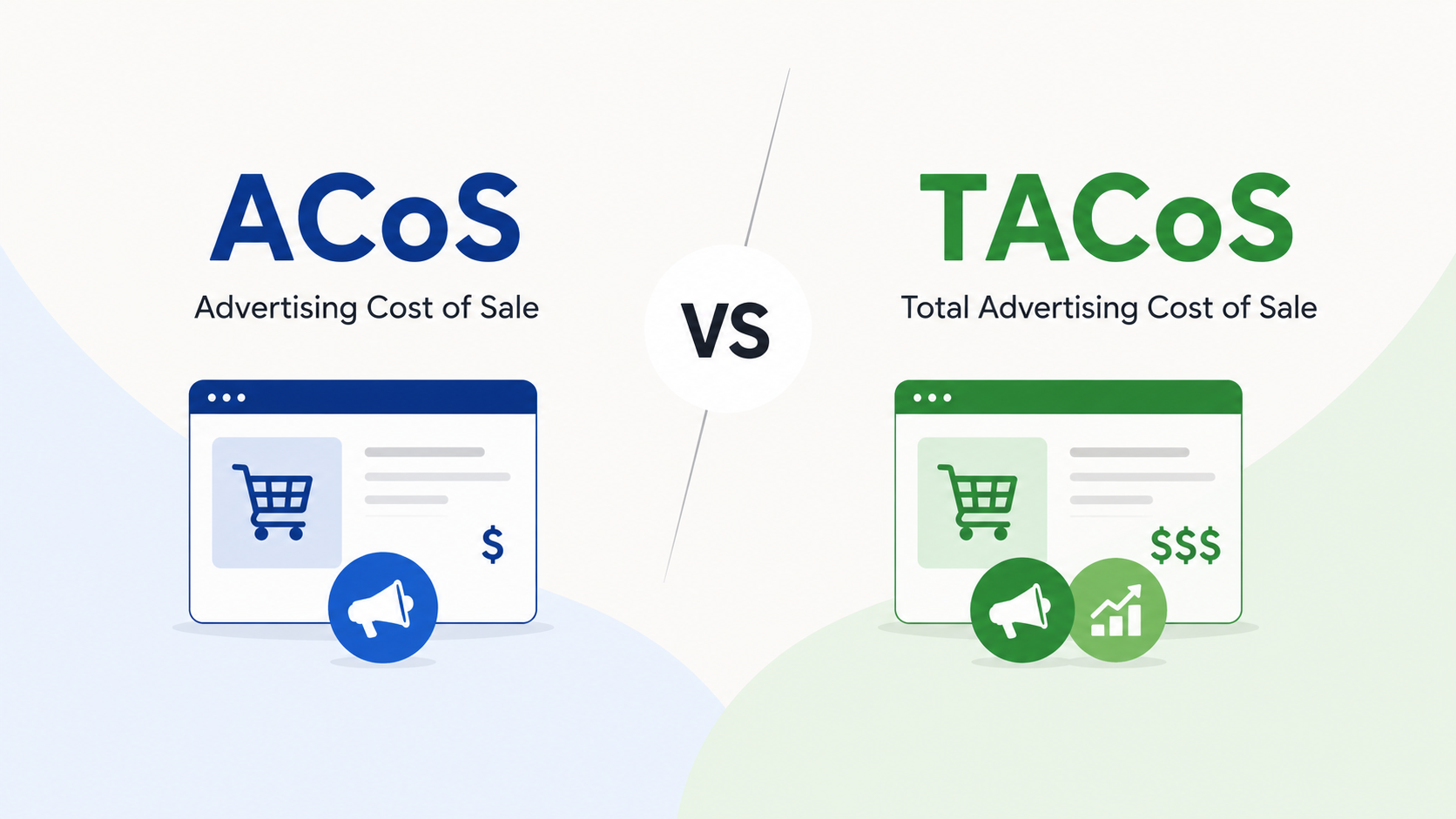 Amazon ACoS vs TACoS
