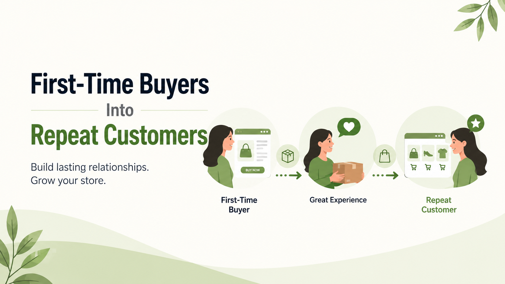 First-Time Buyers Into Repeat Customers in Shopify