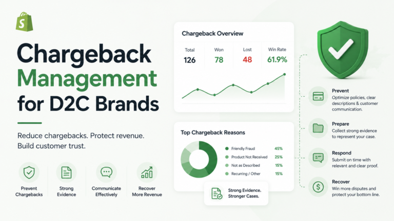 Chargeback Management for D2C Brands