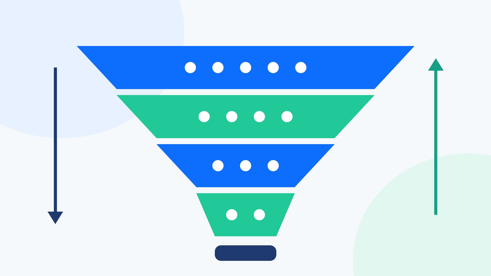 Amazon PPC campaign structure funnel from auto and broad discovery campaigns down to exact match performance campaigns