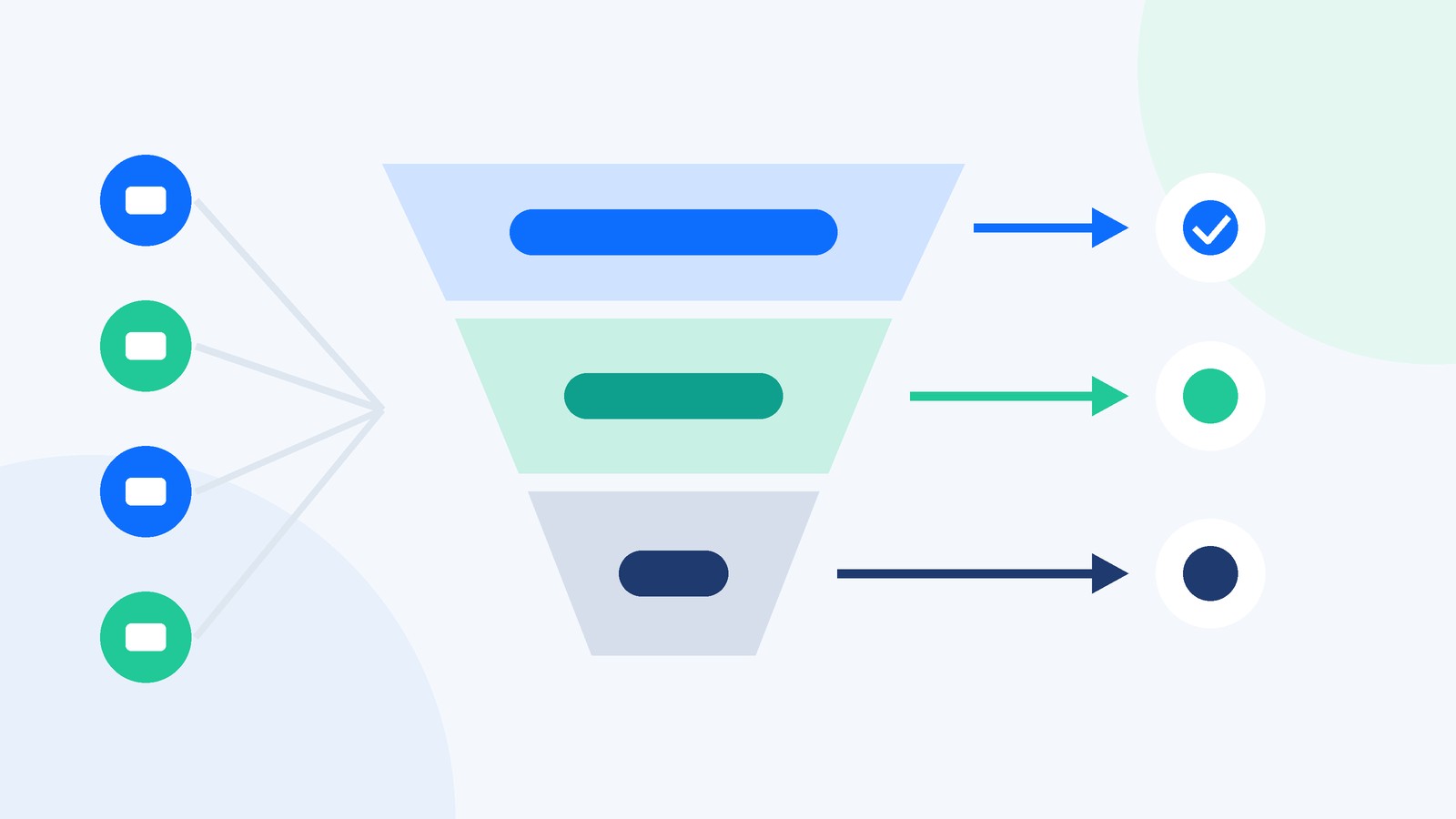 Diagram of a tiered ecommerce support model routing tickets from multiple channels through automation, an offshore team and in-house escalation