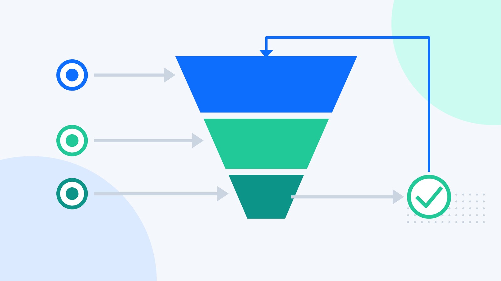 Diagram of a full-funnel ecommerce paid media structure with ad channels feeding prospecting, consideration and conversion stages and a retention loop back to the top