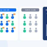 Ecommerce incrementality testing illustration comparing a test group that sees ads with a control group that sees none, and the incremental sales lift between them
