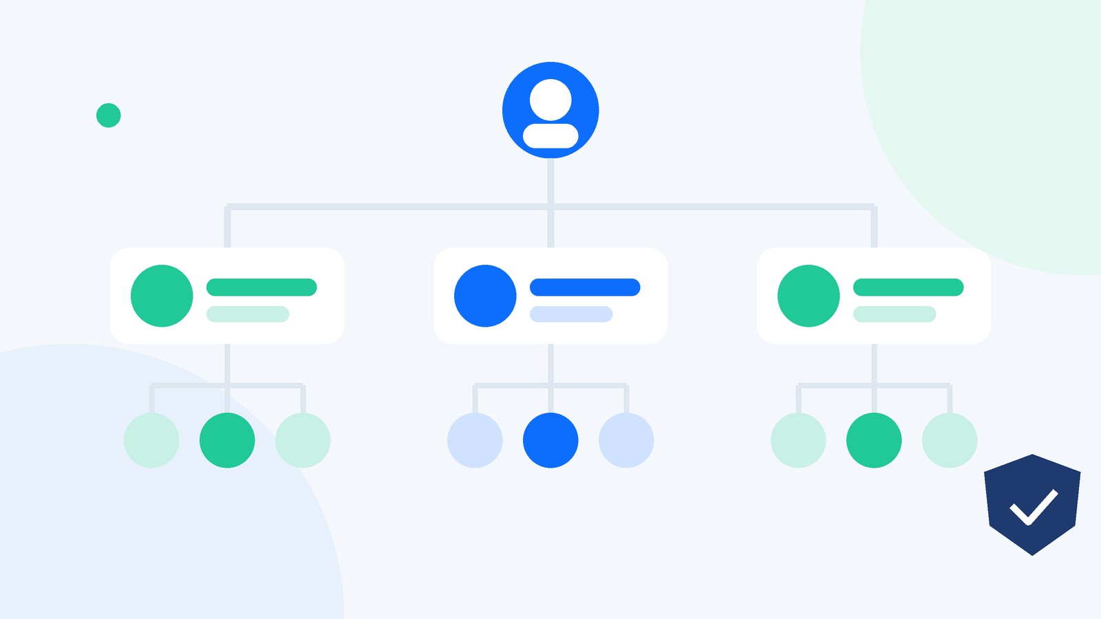 Org chart diagram of a dedicated offshore ecommerce team with a team lead, functional pods and quality assurance